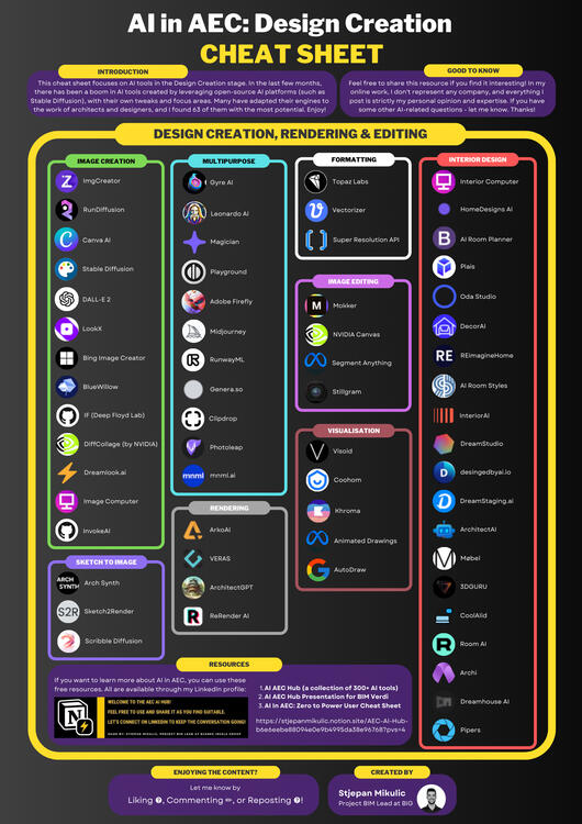 AI in AEC: Design Creation